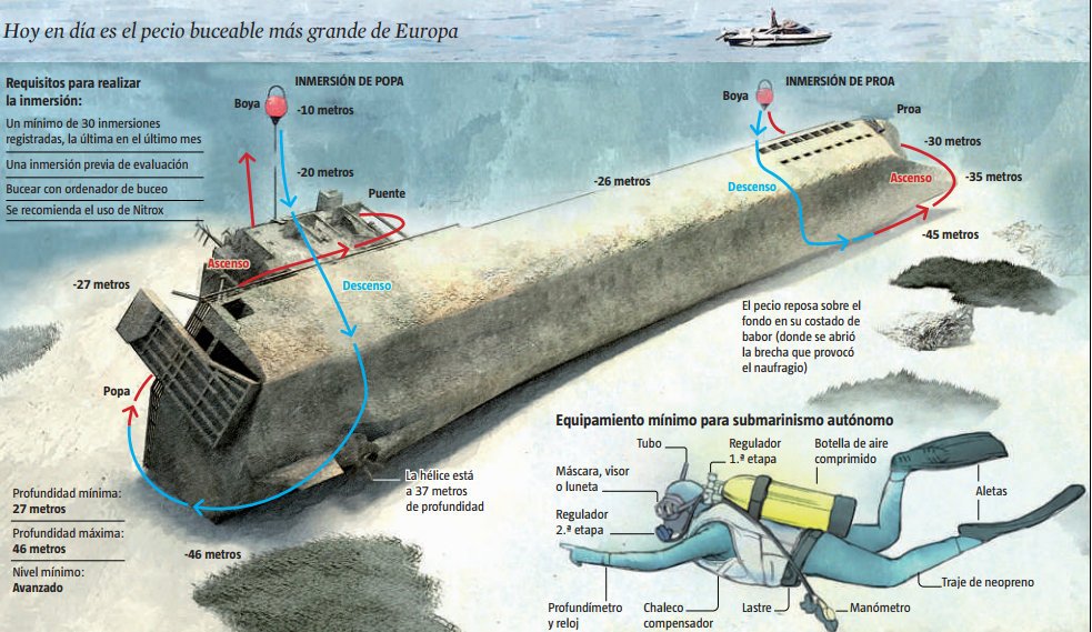 Hundimientos de barcos en las costas de Formentera